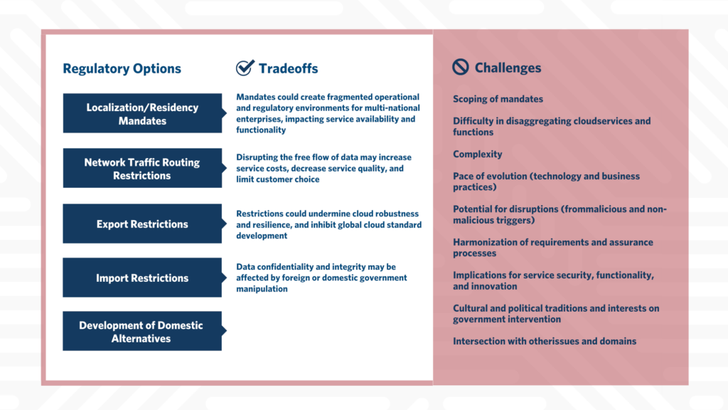 Digital Sovereignty – Carnegie Cloud Governance Toolkit